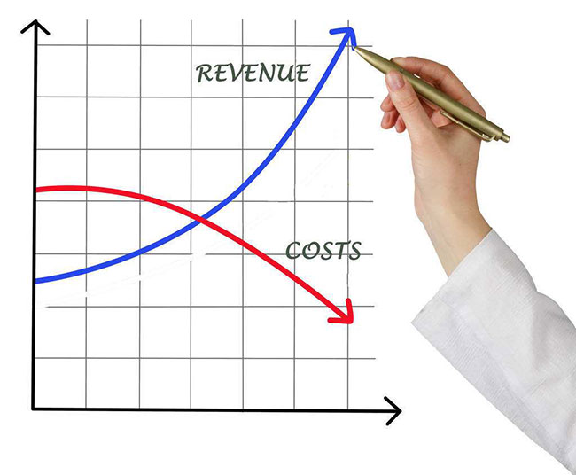 定制双肩背包的成本该如何核算